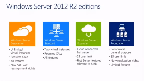 Windows Server 2012 R2 Standard