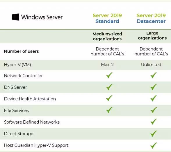 Windows Server 2019 Datacenter