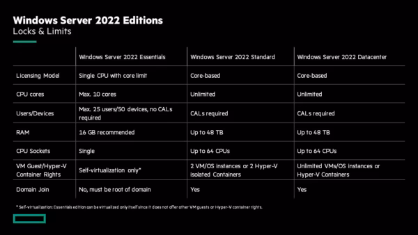 Windows Server 2022 Datacenter