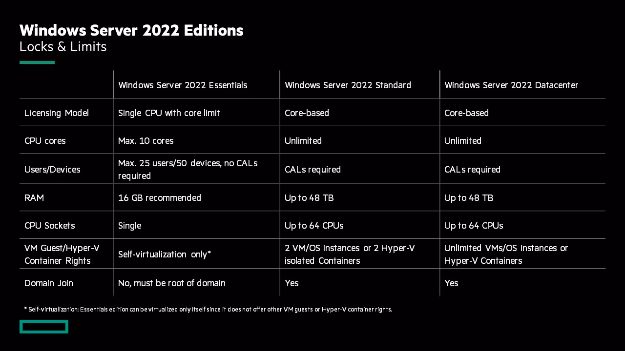 Windows Server 2022 Standard